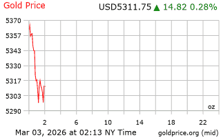 قیمت انس طلا