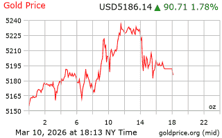 قیمت انس طلا