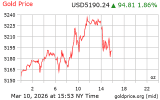 قیمت انس طلا