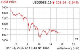 قیمت انس طلا