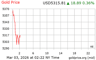 قیمت انس طلا