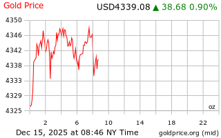 قیمت انس طلا