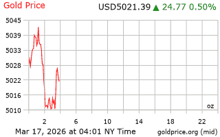 قیمت انس طلا