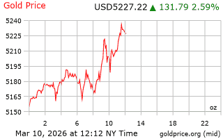 قیمت انس طلا