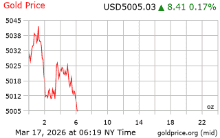 قیمت انس طلا
