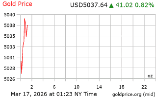 قیمت انس طلا