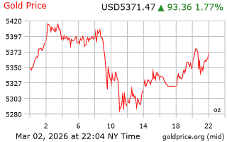 قیمت انس طلا
