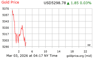 قیمت انس طلا