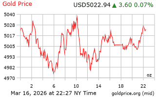 قیمت انس طلا