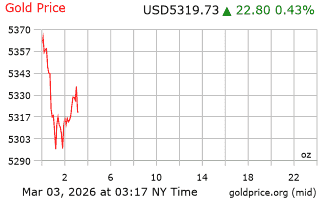 قیمت انس طلا