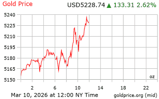 قیمت انس طلا