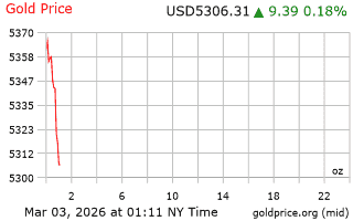 قیمت انس طلا