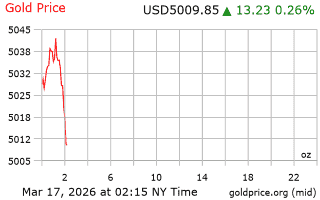 قیمت انس طلا