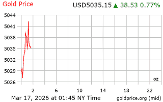 قیمت انس طلا