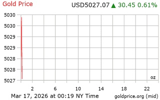 قیمت انس طلا