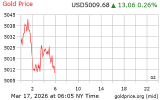 قیمت انس طلا
