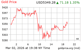 قیمت انس طلا