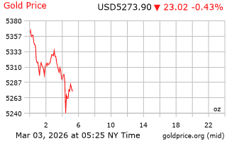 قیمت انس طلا
