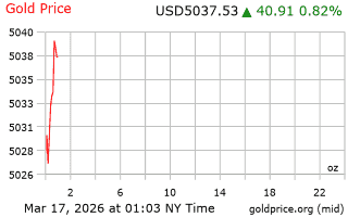 قیمت انس طلا