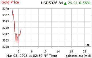 قیمت انس طلا