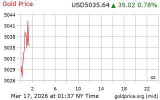 قیمت انس طلا