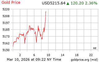 قیمت انس طلا