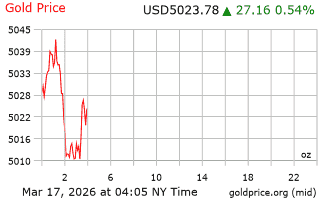 قیمت انس طلا