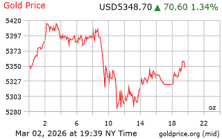 قیمت انس طلا