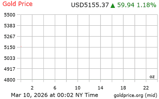 قیمت انس طلا