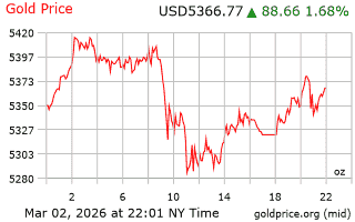 قیمت انس طلا