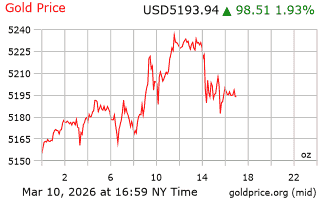 قیمت انس طلا