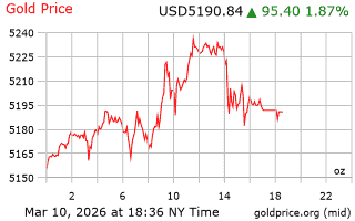 قیمت انس طلا