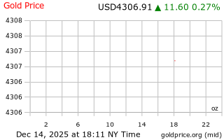 قیمت انس طلا