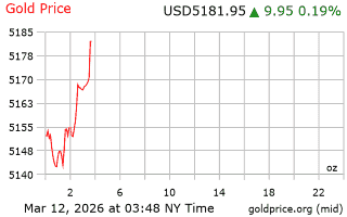 قیمت انس طلا