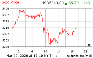 قیمت انس طلا