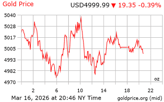 قیمت انس طلا