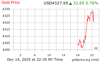 قیمت انس طلا