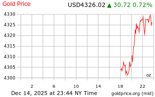 قیمت انس طلا