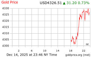 قیمت انس طلا