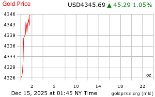 قیمت انس طلا