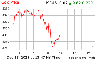 قیمت انس طلا