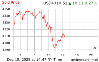 قیمت انس طلا