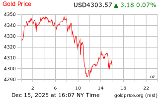 قیمت انس طلا