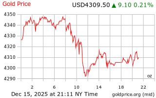 قیمت انس طلا