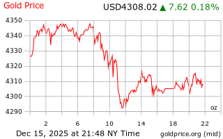 قیمت انس طلا