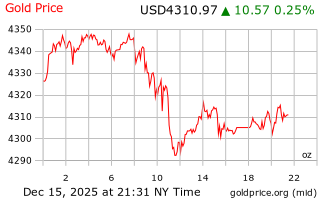 قیمت انس طلا