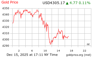 قیمت انس طلا