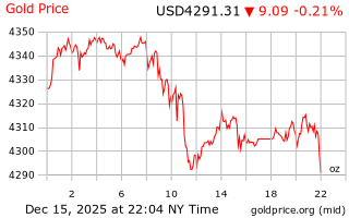 قیمت انس طلا