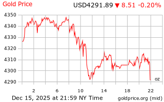 قیمت انس طلا