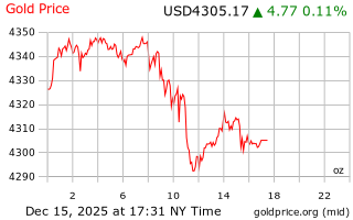 قیمت انس طلا